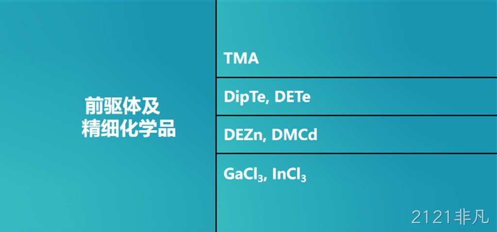 半导体前驱体